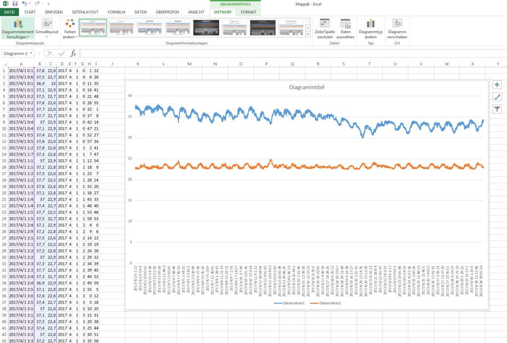 Climate graph ready.